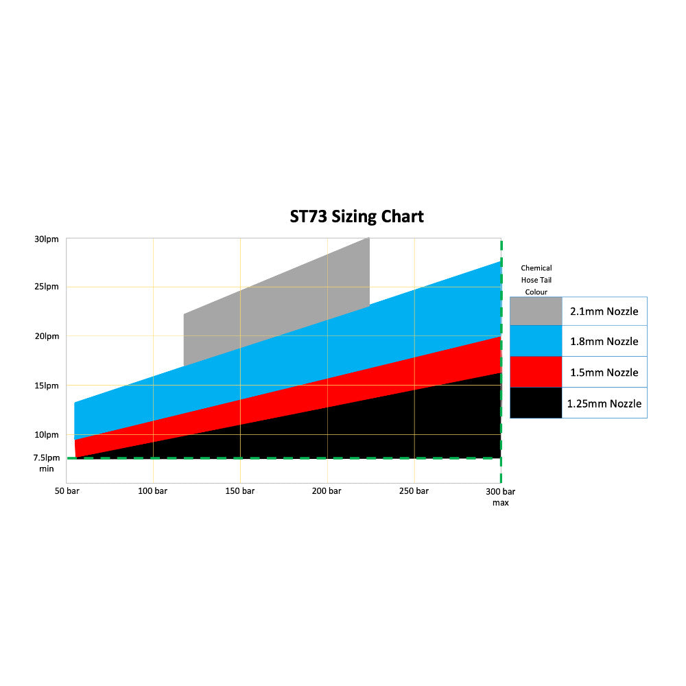 Suttner Foam Bottle | ST 73.1 | Various Orifice | 1/4" Female | 2 L