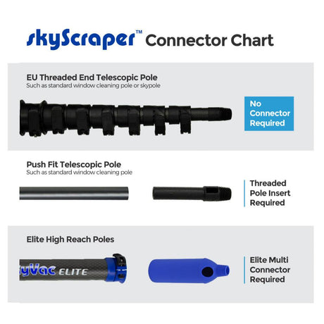 SkyVac | SkyScraper Head & Blades | 336214818 | ECA Cleaning Ltd