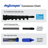 SkyVac | SkyVac Commercial Ultimate Bundle | SVCOM/BUN | ECA Cleaning Ltd