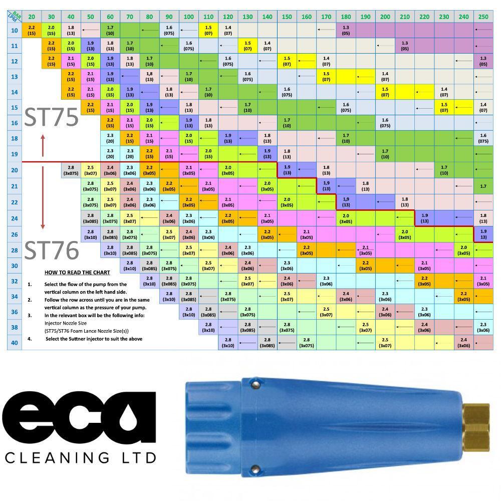 Suttner | Suttner Foam Nozzle Jet | ST75 | Various Sizes | 200075403 | ECA Cleaning Ltd