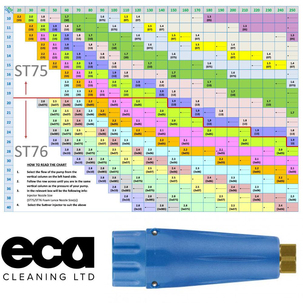 Suttner | Suttner Foam Head | ST 75 | 200075574 | ECA Cleaning Ltd